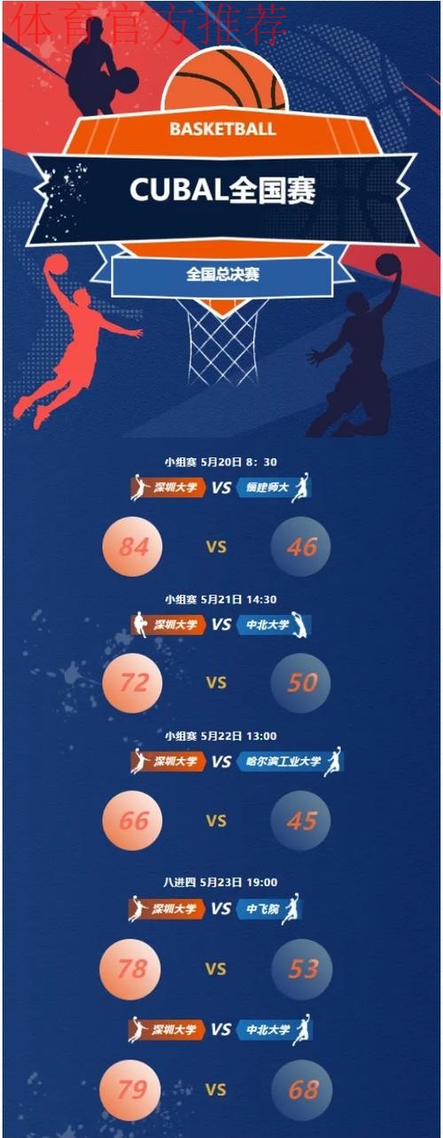 【总决赛第七轮回顾】深圳青年人拿下A组榜首之争，成功冲乙。交叉淘汰赛第一轮对阵出炉！